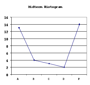 histogram